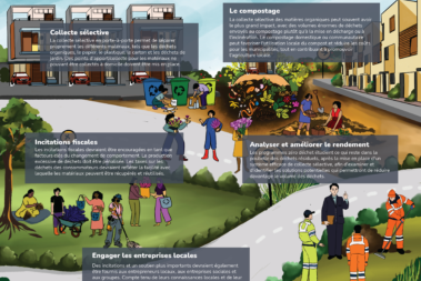 Infographie sur les mesures immédiates pour les villes zéro déchet