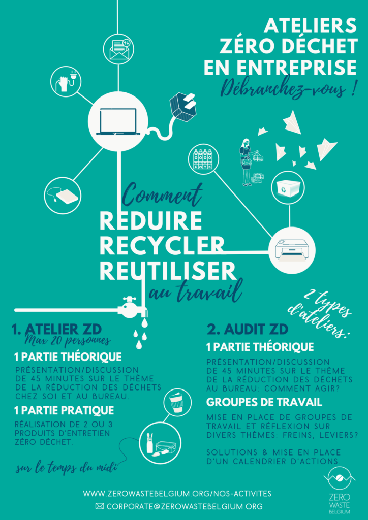 Visuel décrivant les ateliers de zero waste belgium proposé en entreprise pour diminuer ses déchets