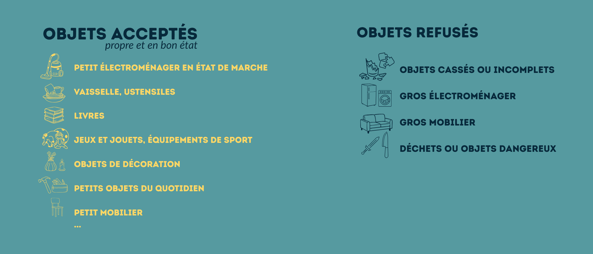 Objets acceptés et refusés lors de la donnerie